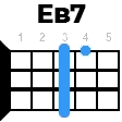 eb7 укулеле