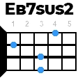 eb7sus2 укулеле