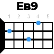 eb9 укулеле