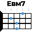 ebm7 укулеле