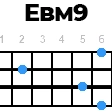 ebm9 укулеле