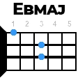 ebmaj укулеле