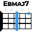 ebmaj7 укулеле