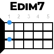 edim7 укулеле