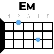 em укулеле