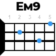 em9 укулеле