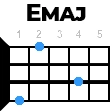 emaj укулеле