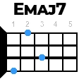 emaj7 укулеле