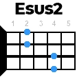 esus2 укулеле