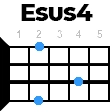 esus4 укулеле