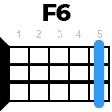 f6 укулеле