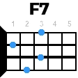 f7 укулеле