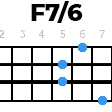 f7slash6 укулеле