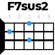 f7sus2 укулеле