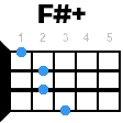 fdiez+ укулеле