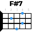 fdiez7 укулеле