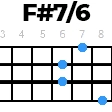fdiez7slash6 укулеле