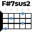 fdiez7sus2 укулеле