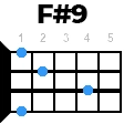 fdiez9 укулеле