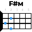 fdiezm укулеле