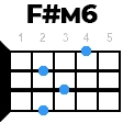 fdiezm6 укулеле