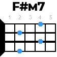 fdiezm7 укулеле