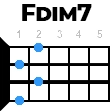 fdim7 укулеле