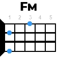 fm укулеле