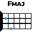 fmaj укулеле