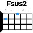 fsus2 укулеле