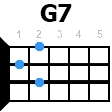 g7 укулеле