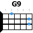 g9 укулеле