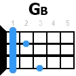 gb укулеле