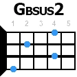 gb7sus2 укулеле