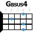 gb7sus4 укулеле
