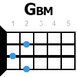 gbm укулеле