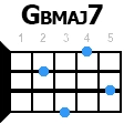 gbmaj7 укулеле