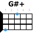 gdiez+ укулеле