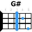gdiez укулеле