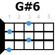 gdiez6 укулеле