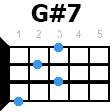 gdiez7 укулеле