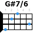 gdiez7slash6 укулеле
