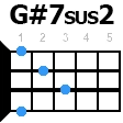 gdiez7sus2 укулеле
