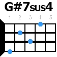 gdiez7sus4 укулеле