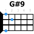 gdiez9 укулеле