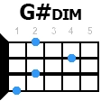 gdiezdim укулеле