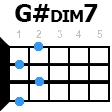 gdiezdim7 укулеле