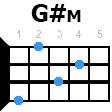 gdiezm укулеле