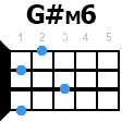 gdiezm6 укулеле