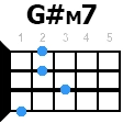 gdiezm7 укулеле